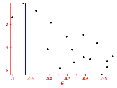 Strength function log